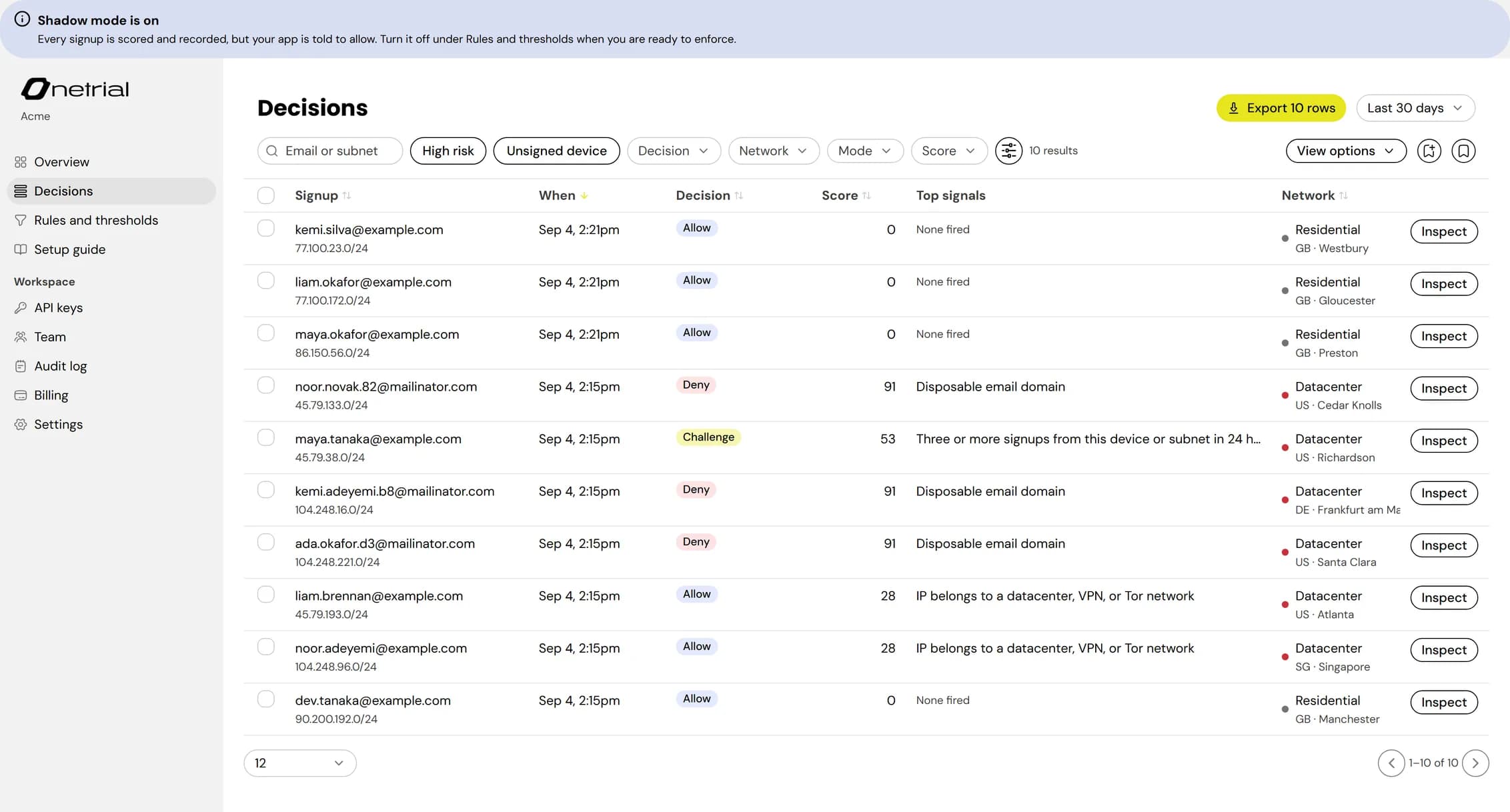 OneTrial dashboard decision feed, showing signup decisions and their leading signals.